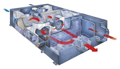 Recuperador de calor - Uvcleantec mejoramos la calidad del aire en